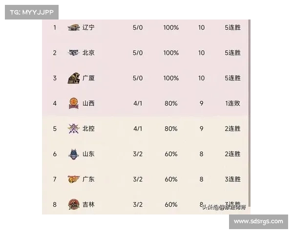 cba男篮辽宁赛程 cba男篮辽宁赛程